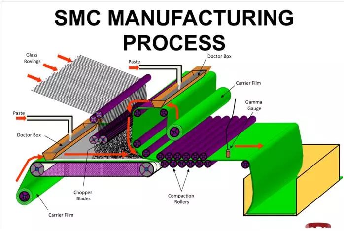 smc模具專業(yè)制造